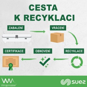 WMF Professional Lžíce na kávu SECOND LIFE  - MIX MODELŮ