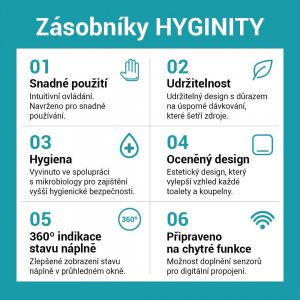 Wepa Professional Zásobník HYGINITY na skládané ručníky V/C/W/Z – mini černý PT3